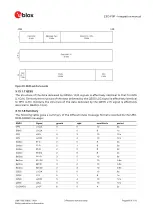 Preview for 69 page of u-blox ZED-F9P Integration Manual