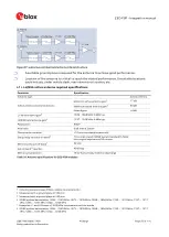 Preview for 76 page of u-blox ZED-F9P Integration Manual