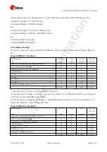 Preview for 17 page of u-blox ZED-F9P Interface Description