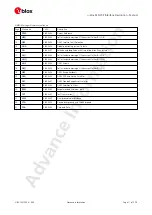 Preview for 19 page of u-blox ZED-F9P Interface Description