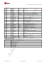 Preview for 23 page of u-blox ZED-F9P Interface Description