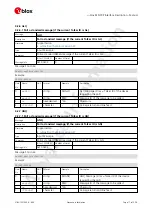 Preview for 25 page of u-blox ZED-F9P Interface Description