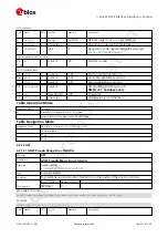 Preview for 29 page of u-blox ZED-F9P Interface Description