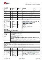 Preview for 31 page of u-blox ZED-F9P Interface Description