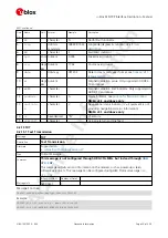 Preview for 32 page of u-blox ZED-F9P Interface Description