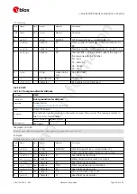 Preview for 33 page of u-blox ZED-F9P Interface Description