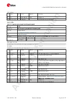 Preview for 34 page of u-blox ZED-F9P Interface Description