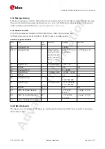 Preview for 37 page of u-blox ZED-F9P Interface Description