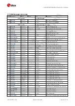 Preview for 40 page of u-blox ZED-F9P Interface Description