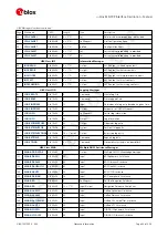 Preview for 41 page of u-blox ZED-F9P Interface Description