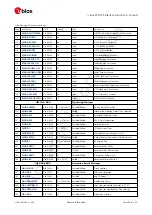 Preview for 42 page of u-blox ZED-F9P Interface Description