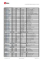 Preview for 43 page of u-blox ZED-F9P Interface Description