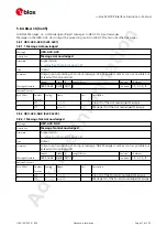 Preview for 45 page of u-blox ZED-F9P Interface Description