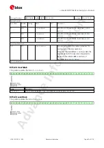 Preview for 48 page of u-blox ZED-F9P Interface Description