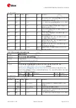 Preview for 50 page of u-blox ZED-F9P Interface Description