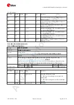 Preview for 51 page of u-blox ZED-F9P Interface Description