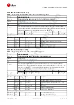 Preview for 52 page of u-blox ZED-F9P Interface Description