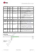 Preview for 55 page of u-blox ZED-F9P Interface Description