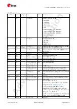 Preview for 63 page of u-blox ZED-F9P Interface Description