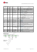 Preview for 65 page of u-blox ZED-F9P Interface Description