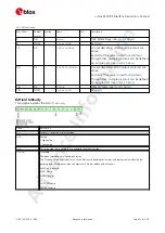 Preview for 80 page of u-blox ZED-F9P Interface Description