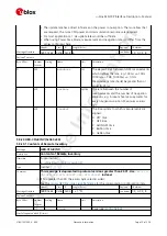 Preview for 83 page of u-blox ZED-F9P Interface Description