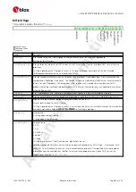 Preview for 88 page of u-blox ZED-F9P Interface Description