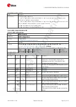 Preview for 89 page of u-blox ZED-F9P Interface Description