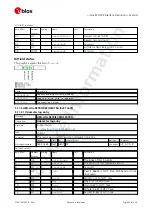 Preview for 105 page of u-blox ZED-F9P Interface Description