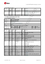 Preview for 106 page of u-blox ZED-F9P Interface Description