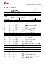 Preview for 110 page of u-blox ZED-F9P Interface Description