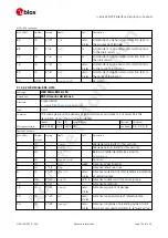 Preview for 111 page of u-blox ZED-F9P Interface Description