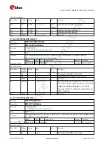 Preview for 112 page of u-blox ZED-F9P Interface Description