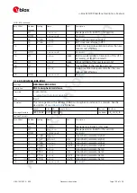 Preview for 113 page of u-blox ZED-F9P Interface Description