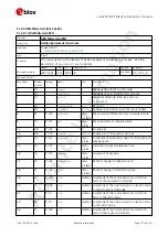 Preview for 115 page of u-blox ZED-F9P Interface Description