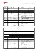 Preview for 116 page of u-blox ZED-F9P Interface Description