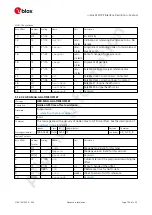 Preview for 117 page of u-blox ZED-F9P Interface Description