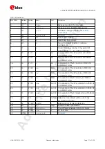 Preview for 119 page of u-blox ZED-F9P Interface Description