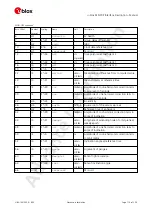 Preview for 122 page of u-blox ZED-F9P Interface Description