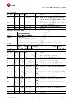 Preview for 125 page of u-blox ZED-F9P Interface Description