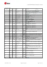 Preview for 132 page of u-blox ZED-F9P Interface Description