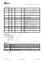 Preview for 141 page of u-blox ZED-F9P Interface Description