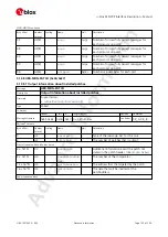 Preview for 143 page of u-blox ZED-F9P Interface Description