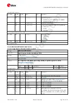 Preview for 151 page of u-blox ZED-F9P Interface Description