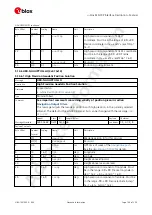 Preview for 152 page of u-blox ZED-F9P Interface Description