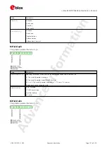 Preview for 155 page of u-blox ZED-F9P Interface Description