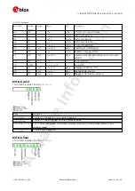 Preview for 159 page of u-blox ZED-F9P Interface Description