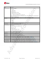 Preview for 164 page of u-blox ZED-F9P Interface Description