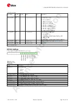 Preview for 166 page of u-blox ZED-F9P Interface Description