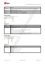 Preview for 168 page of u-blox ZED-F9P Interface Description